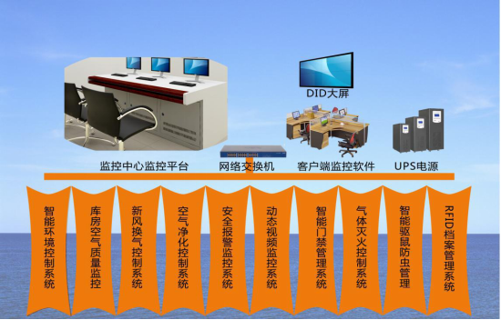智慧档案室管理方案