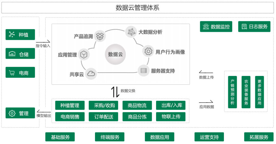 农业2